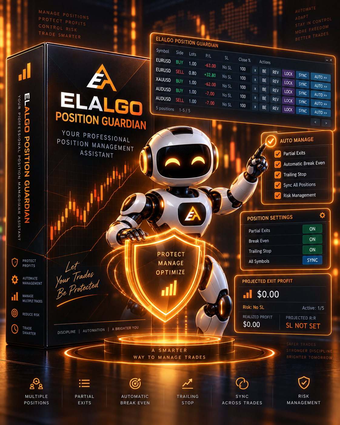 ElAlgo Position Guardian